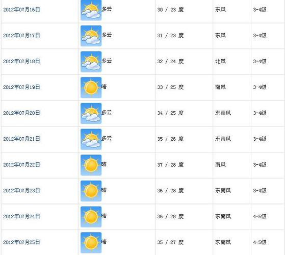 南京的天气_南京的天气情况